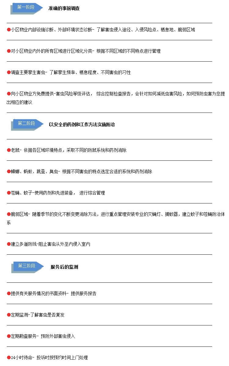 商业控虫 小区物业灭鼠杀虫_上海科立德害虫防治服务有限公司 科立德控虫 上海专业的控虫服务商 控虫专家 副本.png 商业控虫 小区物业灭鼠杀虫_上海科立德害虫防治服务有限公司 科立德控虫 上海专业的控虫服务商 控虫专家 副本.png